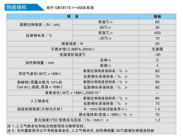 寧夏防水材料,寧夏改性瀝青防水卷材,寧夏聚合物水泥