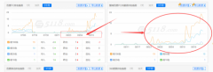 企业型官方网站优化怎么做？